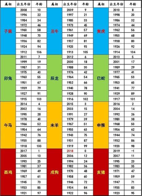 1987年屬|【十二生肖年份】12生肖年齡對照表、今年生肖 